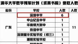 清華公佈2021“丘班”學生名單，多所重點高中入選，唯獨沒有衡中