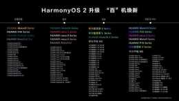 餘承東宣佈將有百款老手機升級鴻蒙OS