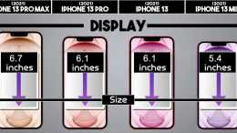 iPhone 13 Pro多配色曝光, 粉紅色很亮眼, 果粉該如何選擇?