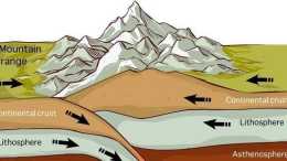 珠穆朗瑪峰不是“世界最高峰”？某種角度看，世界最高峰在南美洲