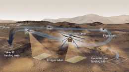 4億公里外，機智號飛到5米空中，拍下畫面，火星景象一片荒涼